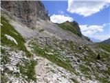 Passo Campolongo - Pico Setsas