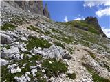 Passo Campolongo - Pico Setsas