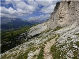 Passo Campolongo - Pico Setsas