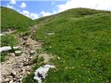 Passo Campolongo - Pico Setsas