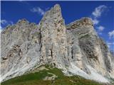 Rifugio Valparola - Pico Setsas