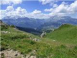 Passo Campolongo - Pico Setsas