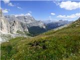 Passo Campolongo - Pico Setsas