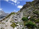 Rifugio Valparola - Pico Setsas