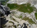 Rifugio Valparola - Pico Setsas