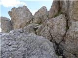 Rifugio Valparola - Pico Setsas