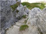Passo Campolongo - Pico Setsas