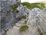 Rifugio Valparola - Pico Setsas