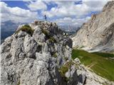 Passo Campolongo - Pico Setsas