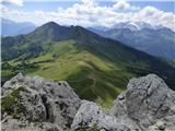 Passo Campolongo - Pico Setsas