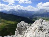 Rifugio Valparola - Pico Setsas