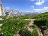 Passo Campolongo - Pico Setsas