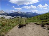 Passo Campolongo - Col di Lana