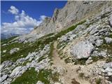 Passo Campolongo - Col di Lana