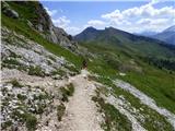 Passo Campolongo - Monte Sief