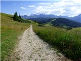 Passo Campolongo - Rifugio Punta Trieste