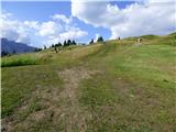 Passo Campolongo - Rifugio Punta Trieste