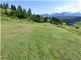 Passo Campolongo - Rifugio Punta Trieste