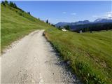 Passo Campolongo - Rifugio Incisa