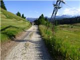 Passo Campolongo - Rifugio Incisa