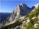 Aljažev dom v Vratih - Kucelj (Julijske Alpe)