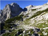 Aljažev dom v Vratih - Kucelj (Julian Alps)