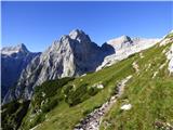 Aljažev dom v Vratih - Kucelj (Julijske Alpe)