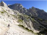 Aljažev dom v Vratih - Kucelj (Julijske Alpe)