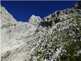 Aljažev dom v Vratih - Kucelj (Julian Alps)