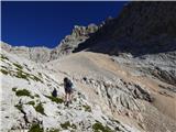 Aljažev dom v Vratih - Kucelj (Julian Alps)