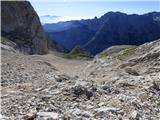 Aljažev dom v Vratih - Kucelj (Julijske Alpe)