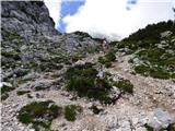 Aljažev dom v Vratih - Kucelj (Julian Alps)