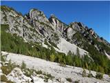 NC Planica - Mala Ponca / Ponza Piccola