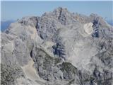 Glava za žlebom 2365 Škrlatičino kraljestvo