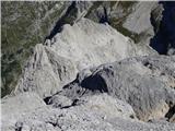 Glava za žlebom 2365 GLAVA ZA ŽLEBOM z vrha Kanjavca. Desno pred njo neimenovani vrh 2443.