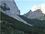 Glava za žlebom 2365 Super. Bohinjska vratca 1979 so še v senci.