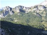 Glava za žlebom 2365 Pogled z Bohinjskih vratc. Veliki ali Jezerski Stog 2040, Ogradi 2087 in Prevalski Stog 2075.