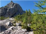 Rateče (Ledine) - Mala Ponca / Ponza Piccola