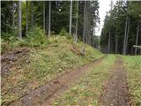 Žabnica / Bodental - Veronjak / Hausberg