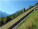 NC Planica - Mala Ponca / Ponza Piccola