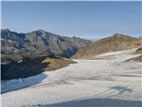 Parkirišče Stubaier Gletscher (Mutterbergalm) - Zuckerhütl