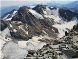 Parkirišče Stubaier Gletscher (Mutterbergalm) - Zuckerhütl