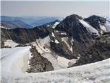 Parkirišče Stubaier Gletscher (Mutterbergalm) - Zuckerhütl