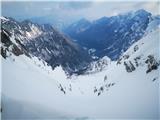 Kotliška grapa III/3-4, 900m (podaljšek SZ greben Brane III/2) Logarska dolina