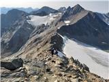 Parkirišče Stubaier Gletscher (Mutterbergalm) - Zuckerhütl