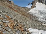 Parkirišče Stubaier Gletscher (Mutterbergalm) - Zuckerhütl