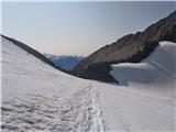 Parking Stubaier Gletscher (Mutterbergalm) - Zuckerhütl