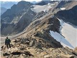 Parking Stubaier Gletscher (Mutterbergalm) - Zuckerhütl