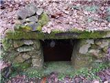 Source of mineral water (below Činčev breg)