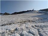 Parkirišče Stubaier Gletscher (Mutterbergalm) - Zuckerhütl